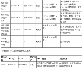 歐盟SVHC手機(jī)電池標(biāo)簽