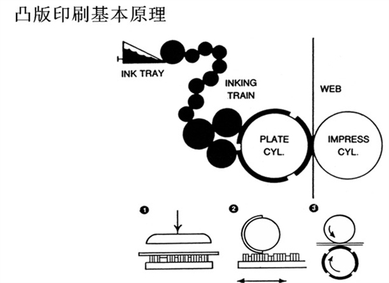 壓印輥