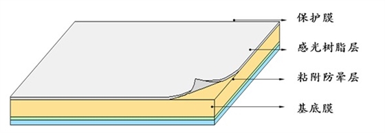 天勢(shì)科技標(biāo)簽印刷