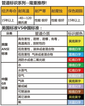 管道標識技術參數(shù)