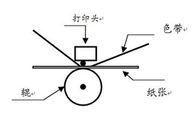 打印標(biāo)簽