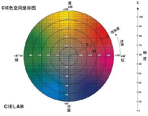 天勢(shì)科技