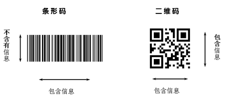 條碼標(biāo)簽-天勢科技