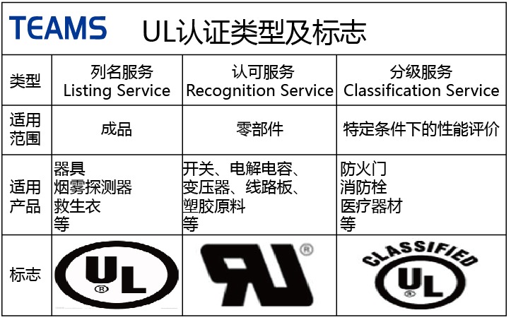 天勢科技UL標簽