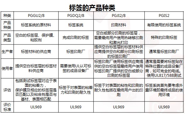 天勢科技UL標簽