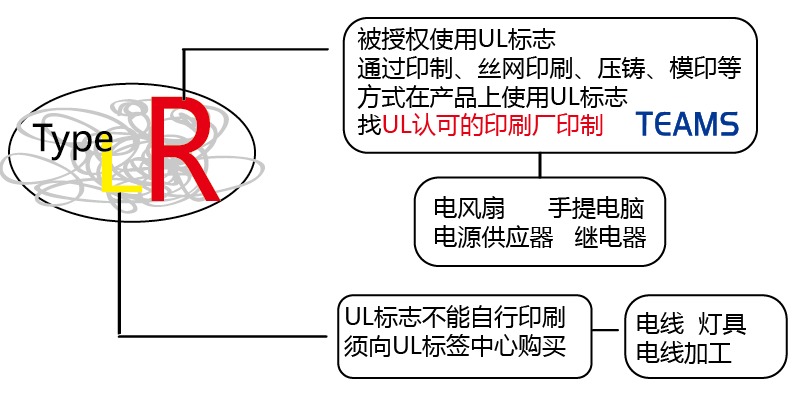 天勢科技-UL標簽