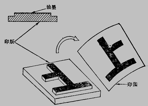 凸版印刷