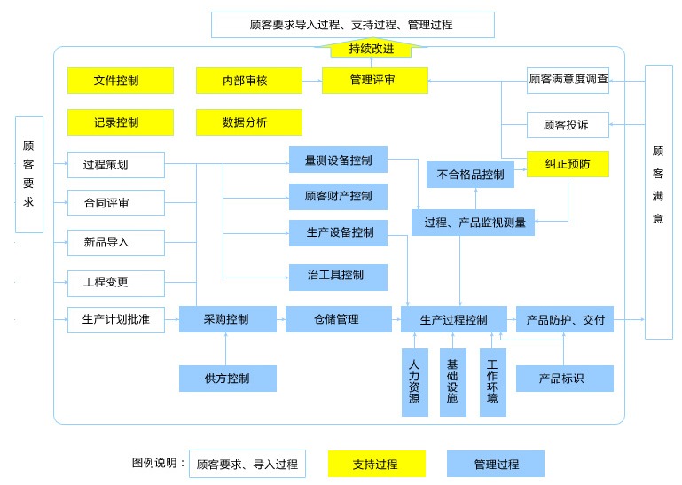 天勢科技品質管控