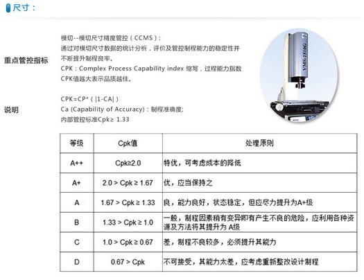 天勢科技尺寸管控