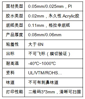 天勢科技耐高溫參數