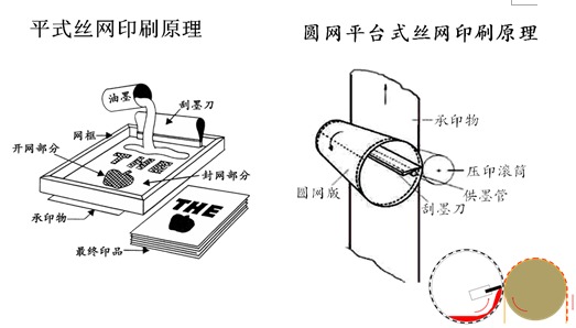 天勢(shì)科技絲網(wǎng)印刷