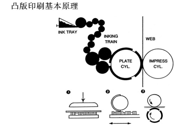 凸版彩色不干膠標(biāo)簽印刷