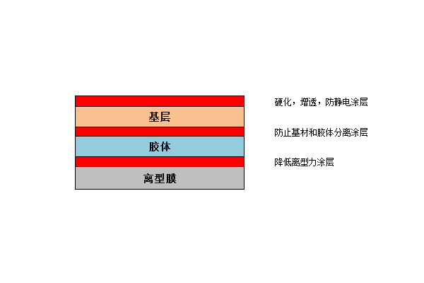 手機(jī)出廠膜-天勢科技